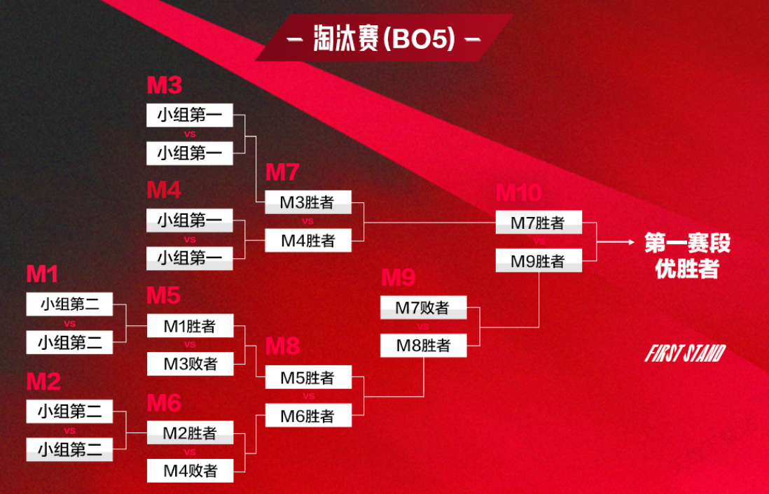 LPL全华班阵容解析：TES战队、RNG全华班、BLG战队、OMG全华班新赛季展望